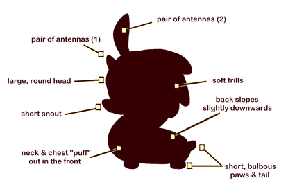 A dark silhouette of the side profile of a Doopadoo with eight (8) arrows pointing at several parts of its body with the following words: pair of antennas (1); pair of antennas (2); soft frills; back slopes slightly downwards; short, bulbous paws and tail;